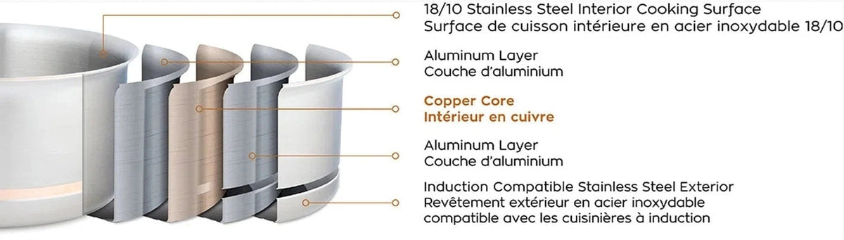 Meyer - 1.6 L CopperClad 5-Ply Copper Core Stainless Steel Saucepan with lid - 3906-16-16