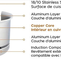 Meyer - 1.6 L CopperClad 5-Ply Copper Core Stainless Steel Saucepan with lid - 3906-16-16