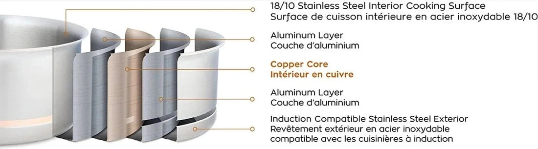 Meyer - 2 L CopperClad 5-Ply Copper Core Stainless Steel Saucepan with Lid - 3906-16-02