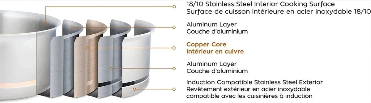 Meyer - 2 L CopperClad 5-Ply Copper Core Stainless Steel Saucepan with Lid - 3906-16-02