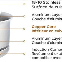 Meyer - 2 L CopperClad 5-Ply Copper Core Stainless Steel Saucepan with Lid - 3906-16-02