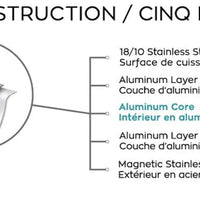 Meyer - 2 L ProClad Saucepan - 3806-16-02