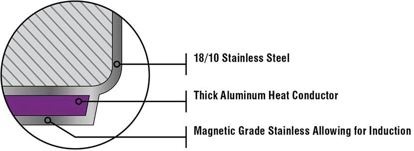 Meyer - 20 cm Nouvelle Stainless Steel Fry Pan - 8514-20-00