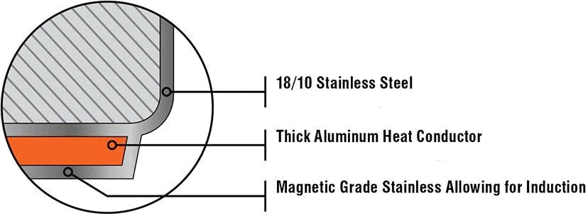 Meyer - 24 cm Stainless Steel Fry Pan Confederation Series - 2414-24-00
