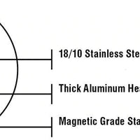 Meyer - 24 cm Stainless Steel Fry Pan Confederation Series - 2414-24-00