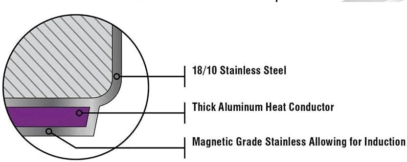 Meyer - 28 cm Nouvelle Stainless Steel Saute Pan - 8514-28-00