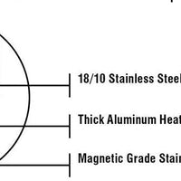 Meyer - 28 cm Nouvelle Stainless Steel Saute Pan - 8514-28-00