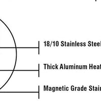 Meyer - 2.1 L Nouvelle Saucepan with Glass Lid - 8506-16-21