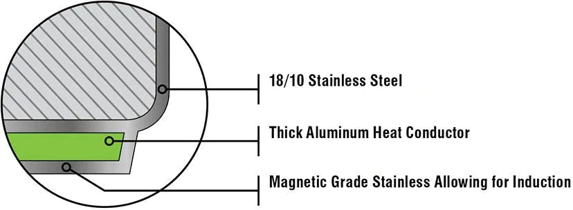 Meyer - 3 L Accolade Series Sauce Pan with Lid - 2206-20-03
