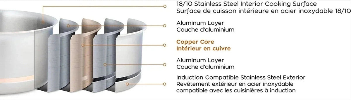 Meyer - 3.1 L CopperClad 5-Ply Copper Core Stainless Steel Saucepan with lid - 3906-20-31