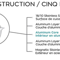 Meyer - 3.1 L ProClad Saucepan - 3806-20-31