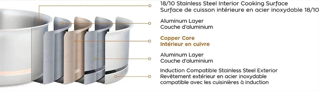 Meyer - 5.1 L CopperClad 5-Ply Copper Core Stainless Steel Dutch Oven with Lid - 3907-24-51