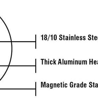 Meyer - 5.4 L Nouvelle Covered Dutch Oven - 8507-24-54