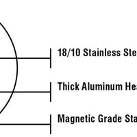 Meyer - 9 L Accolade Series Stock Pot with Lid - 2201-24-09