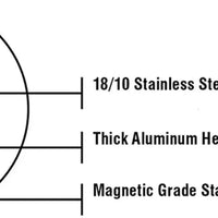 Meyer - Confederation 12.5"/32 cm Stainless Steel Frying Pan - 2414-32-00