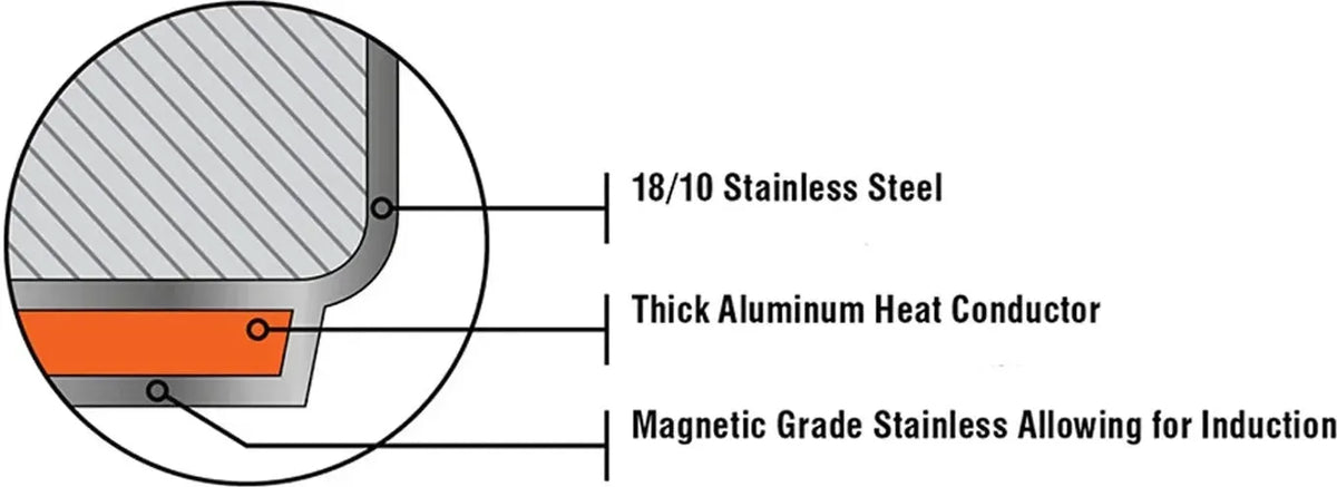 Meyer - Confederation 8"/20 cm Stainless Steel Frying Pan - 2414-20-00