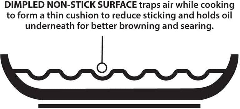 Meyer - DYNASTY 9.44"/24Cm Aluminum Non Stick Fry Pan - 5518-24-00