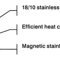 Meyer - SuperSteel 13"/32cm Wok with Lid - 3502-32-00