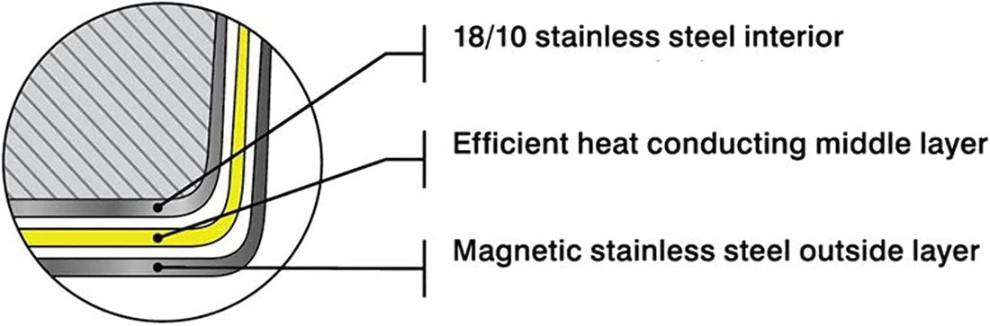 Meyer - Supersteel 12.5"/32 cm Clad Stainless Steel Frying Pan - 3514-32-00