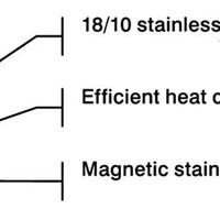 Meyer - Supersteel 12.5"/32 cm Clad Stainless Steel Frying Pan - 3514-32-00