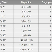 MiniPack - 120V 2 Seal Bars Floor Model Chamber Vacuum Sealer - MVS 45LII