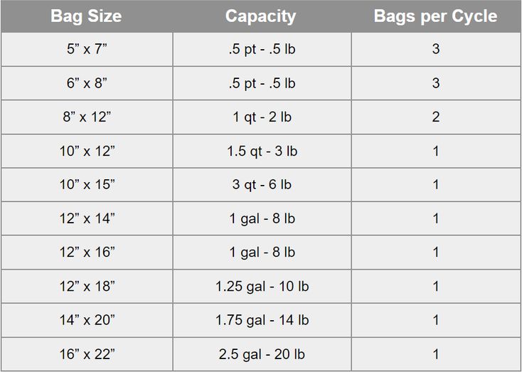 MiniPack - 120V, 450 MMFront Seal Bar Table Top Chamber Vacuum Sealer - MVS 45 X