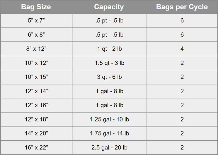 MiniPack - 2 Seal Bars Table Top Chamber Vacuum Sealer - MVS 45XII