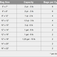 MiniPack - 208V Floor Model Double Chamber Vacuum Sealer - MVS 52DV