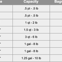 MiniPack - 230V, 12.25" Seal Bar Table Top Chamber Vacuum Sealer - MVS 31 X230