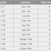 MiniPack - 230V, 2 Seal Bars Table Top Chamber Vacuum Sealer - MVS 45 XII230