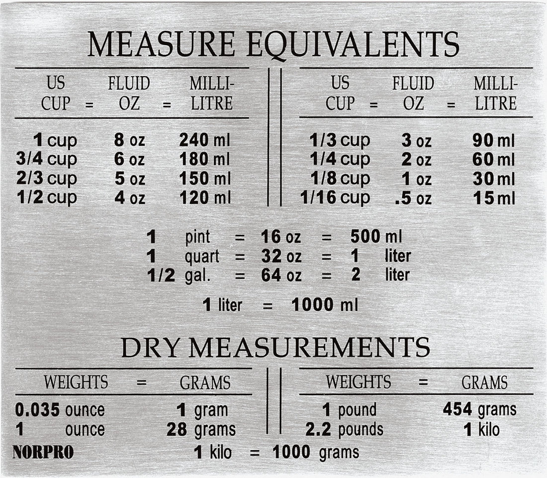Norpro - Stainless Steel Measure Equivalent Magnet - 3062