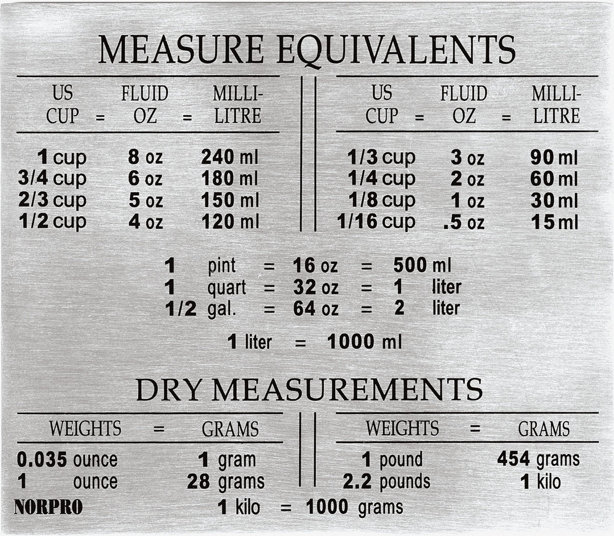 Norpro - Stainless Steel Measure Equivalent Magnet - 3062