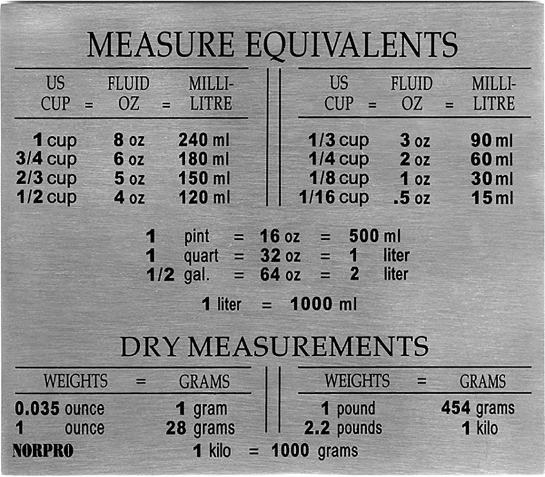 Norpro - Stainless Steel Measure Equivalent Magnet - 3062