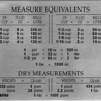 Norpro - Stainless Steel Measure Equivalent Magnet - 3062
