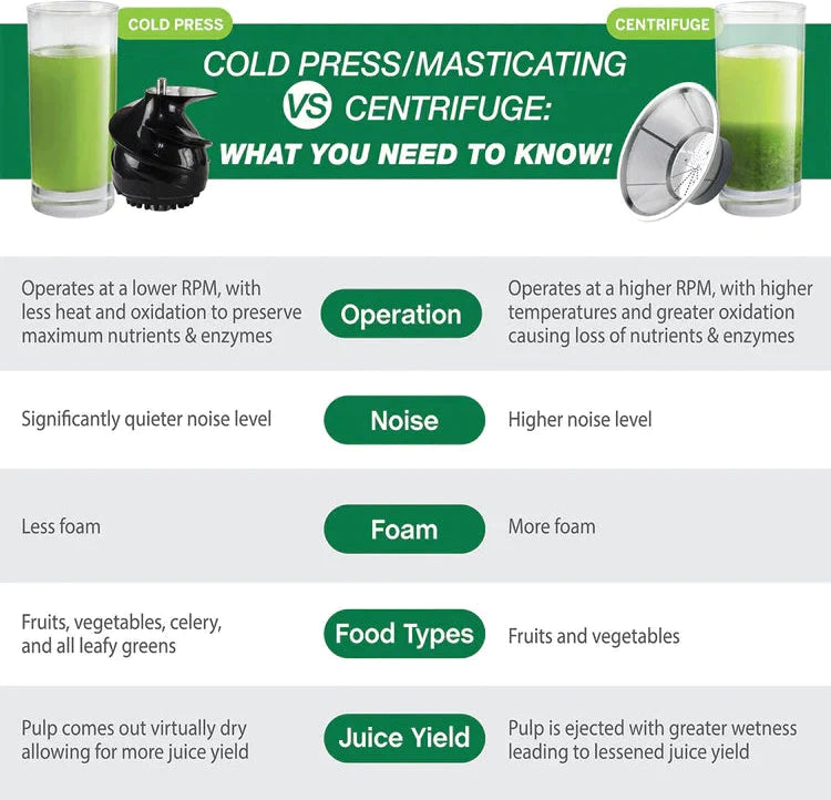 Omega - White 365 Vertical Cold Press Masticating Juicer - JC3000WH13