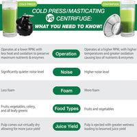 Omega - White 365 Vertical Cold Press Masticating Juicer - JC3000WH13