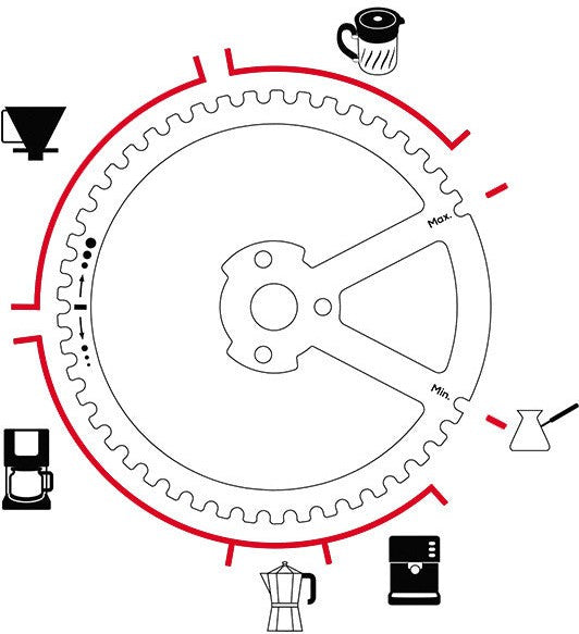 Peugeot - Kronos 7.4" Coffee Mill (19cm) - 35853