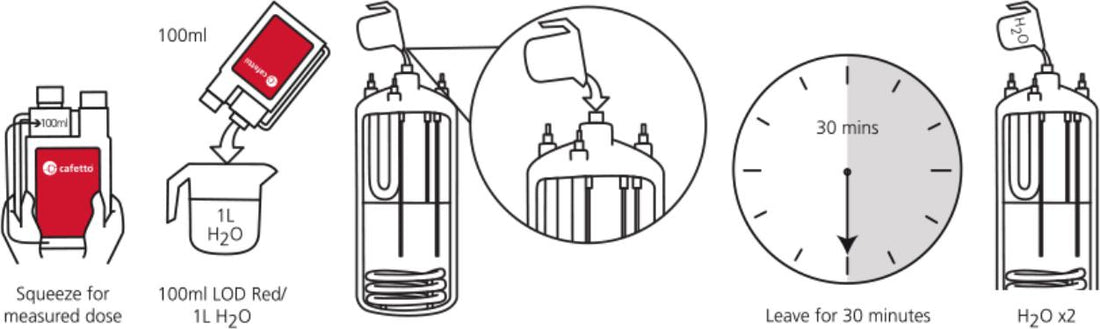 Rhino - 1 L Cafetto LOD Descaler Red - E12312-1 (Special Order Item)