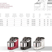 Sunmix - 19 Qt Red Easy Line Spiral Dough Mixer - EASY15-R