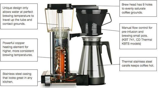 Technivorm - Moccamaster KBTS 32 Oz Polished Silver Coffee Maker With Thermal Carafe - 79212