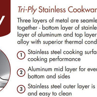 Thermalloy - 16 QT Stainless Steel Deep Stock Pot (Lid Not Included) - 5723916