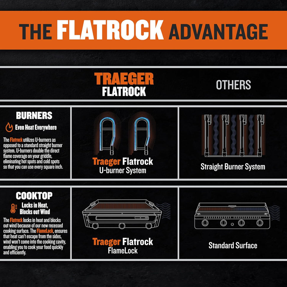 Traeger - Flatrock 2 Zone 26" Flat Top Propane Griddle - TF2NN46DNC