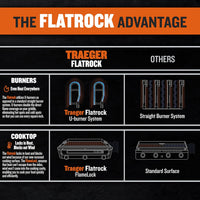 Traeger - Flatrock 2 Zone 26" Flat Top Propane Griddle - TF2NN46DNC