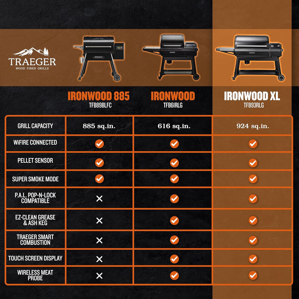 Traeger - Ironwood XL WiFi Pellet Grill and Smoker - TFB93RLGC