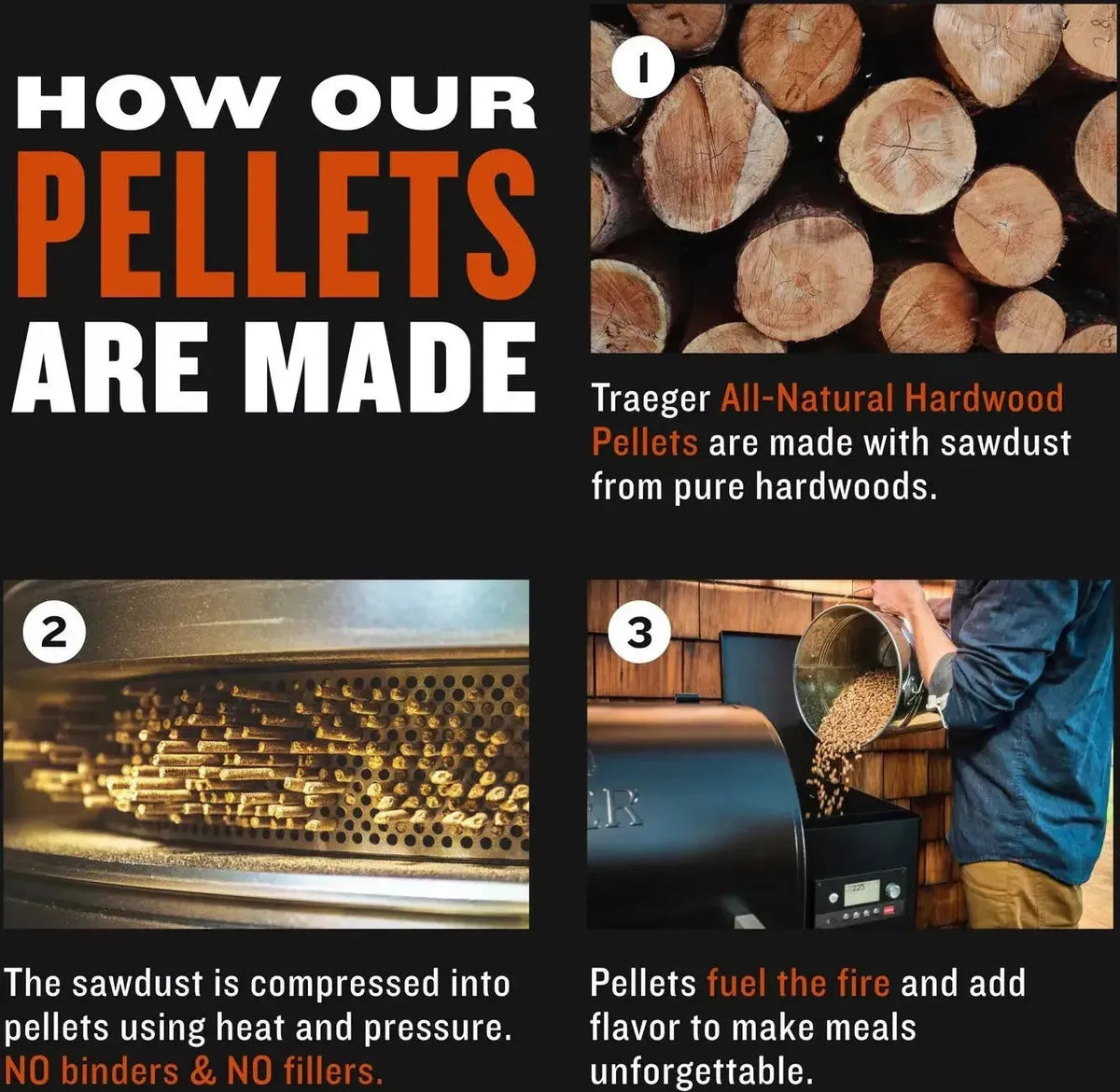 Traeger - Signature Blend Wood Pellets, 9 kg - PEL337