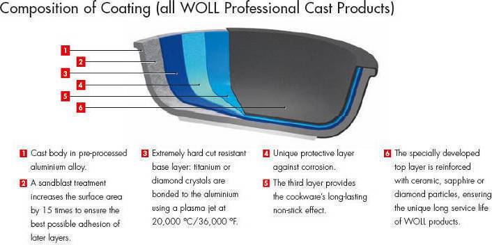 Woll - Diamond Plus 8 QT Concept Induction Stock Pot with Lid & Silicone Insert - W128-1CPI