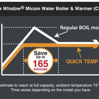 Zojirushi - 3 L Panorama Window® Micom Water Boiler & Warmer - CD-LFC30WA