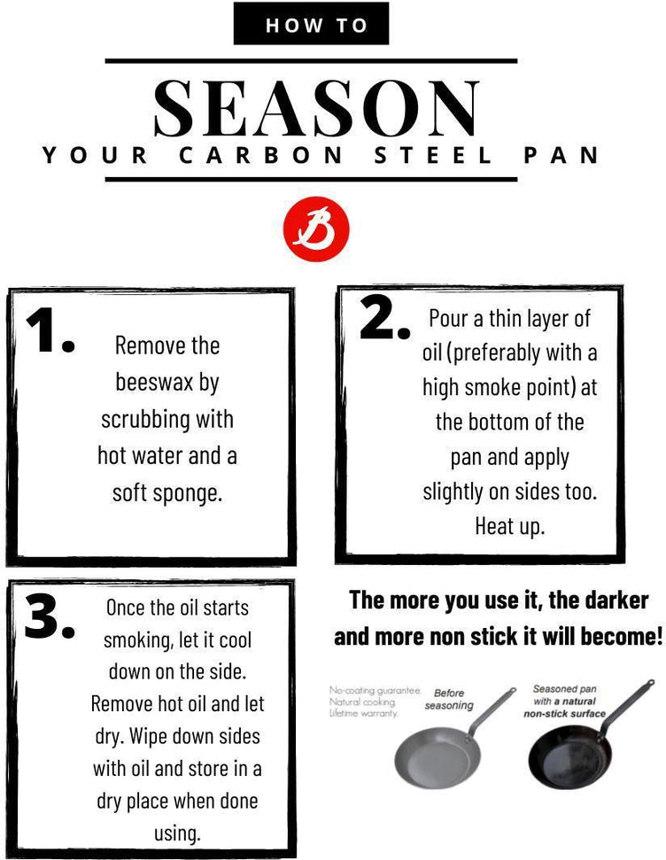 de Buyer - Mineral B Pro 12.5"/32 cm Round Steel Fry Pan with 2 Helper Handles - 5680.32