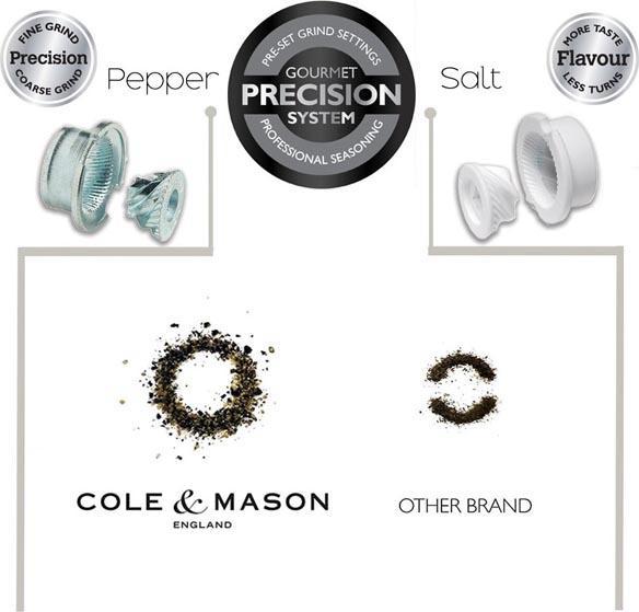 Cole & Mason - 505 Precision Acrylic Salt & Pepper Mill Set - H50518P
