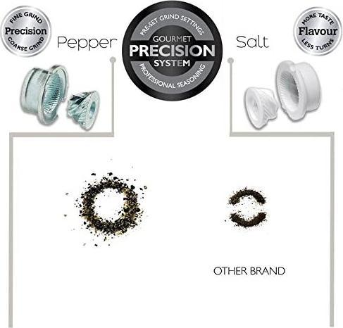 Cole & Mason - Tap Precision Acrylic Salt & Pepper Mill Set - H63018P